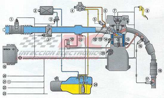 Motronic med inyeccion directa